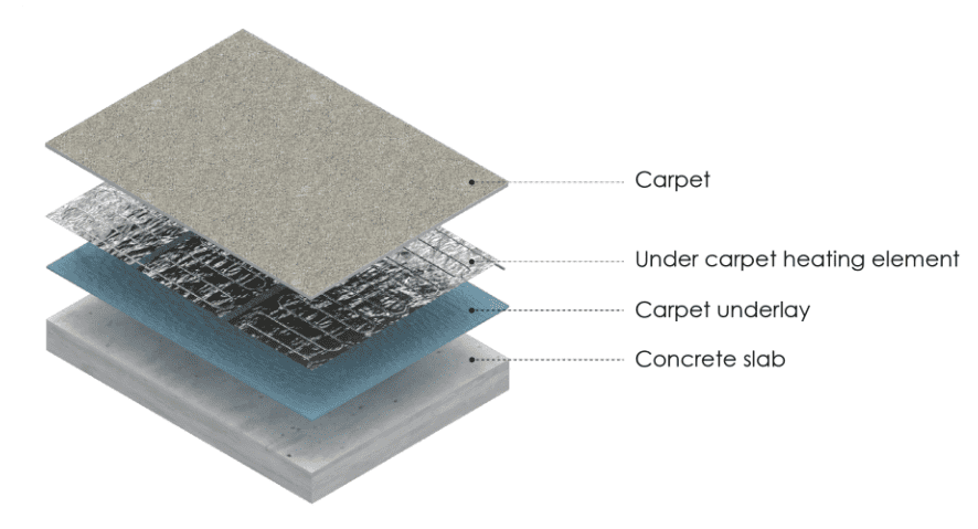 in carpet heating cross section