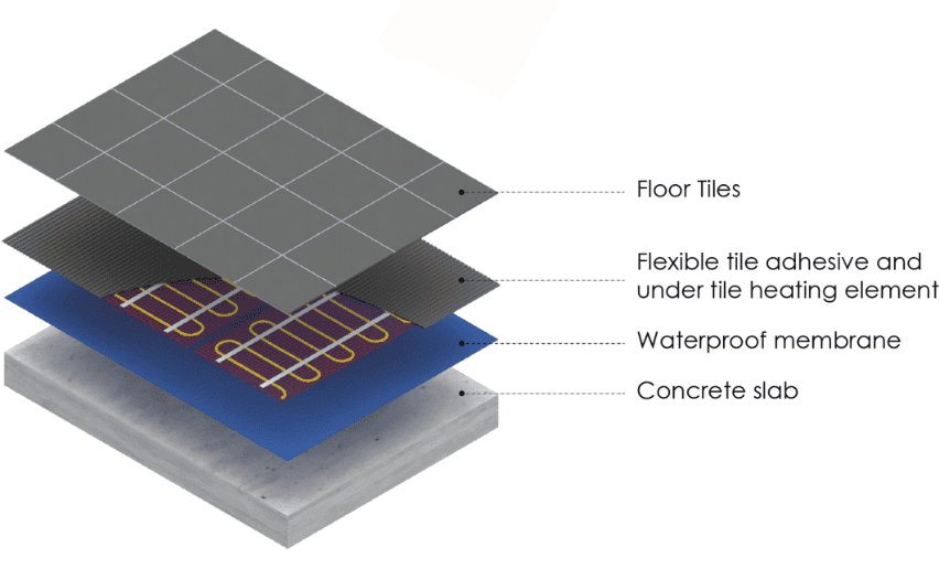 tiling wet area floor heating cross section