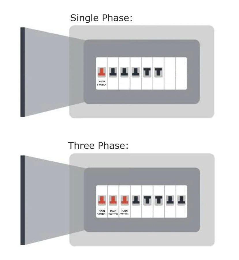 1-phase power versus 3-phase power how to tell the difference